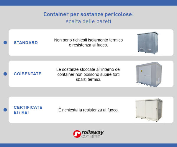 Container per sostanze pericolose: guida all’acquisto