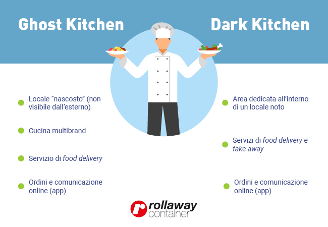 Dark kitchen e ghost kitchen:guida al corretto food delivery.