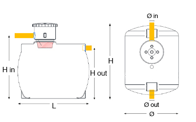 Dimensioni cisterna acqua piovana da interro cilindrico orizzontale da 1000 a 2000 litri con filtro e pompa