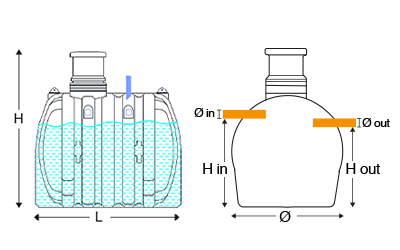 Dimensioni cisterna acqua piovana da interro cilindrico orizzontale da 3000 a 10000 litri con filtro e pompa