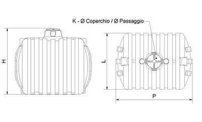 Dimensioni cisterna acqua piovana da interro cilindrico orizzontale coperchio a vite da 3000 a 12000 litri