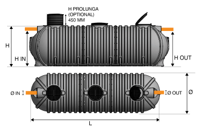 Dimensioni cisterna acqua piovana da interro cilindrico orizzontale modulare da 15000 a 40000 litri con filtro e pompa