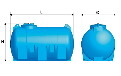 Misure Cisterna acqua orizzontale cilindrica con piedi di appoggio pesante da 300 a 5000 litri