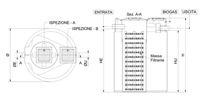Dimensioni filtro percolatore anaerobico corpo liscio da 500 a 12000 litri e da 3 a 120 A.E